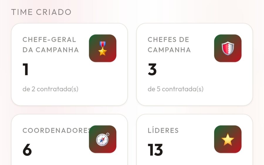 Painel de contagens da equipe por papel: chefes, coordenadores, líderes e time de rua