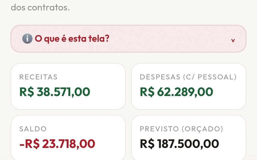 Painel de orçamento da campanha com receitas, despesas e saldo em tempo real
