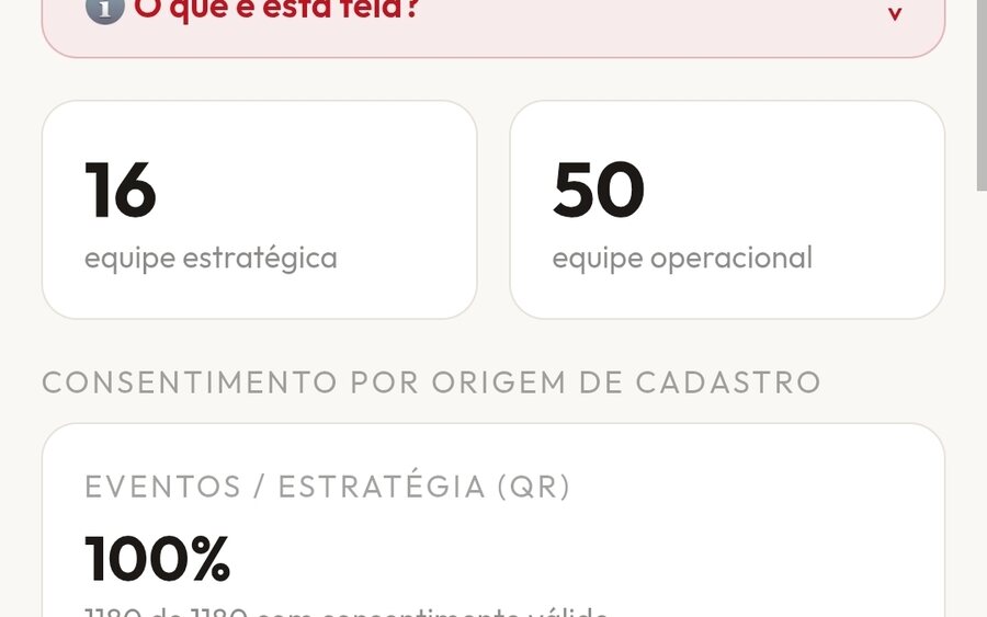 Painel de conformidade LGPD com percentual de consentimento válido por origem de cadastro